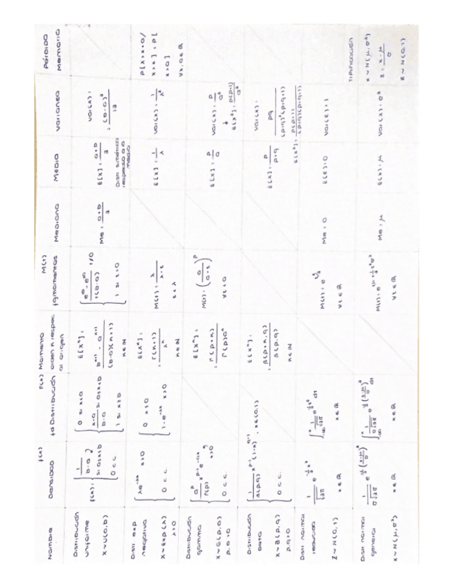 Miniatura del documento Tabla-variables-continuas.pdf