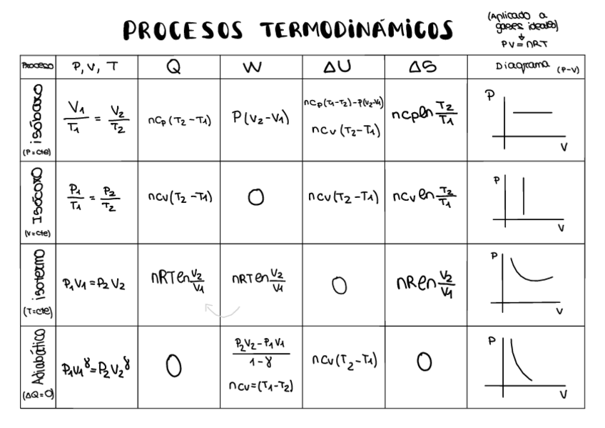 Miniatura del documento Procesos-Termodinamicos.pdf