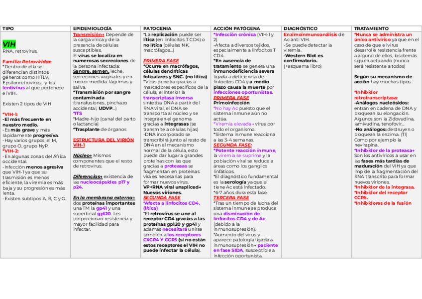 Miniatura del documento VIH.pdf