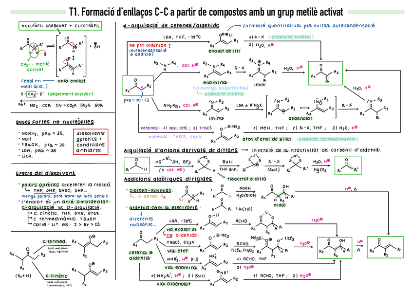 Miniatura del documento Resum-reactivitats.pdf