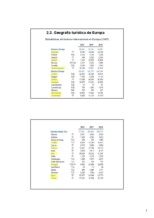 Miniatura del documento GT-2-3-Geografia-turistica-de-Europa.pdf