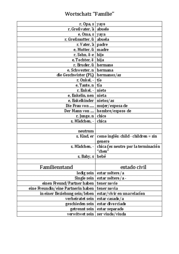 Miniatura del documento Wortschatz-Familie-1.pdf