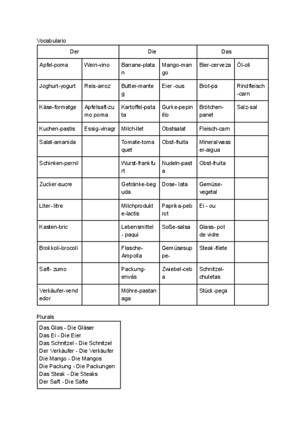 Miniatura del documento Copia-de-Aleman-tema-5.pdf
