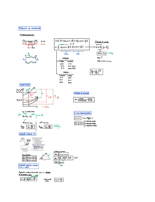 Miniatura del documento Formulario-T3-Turbomaquinas.pdf