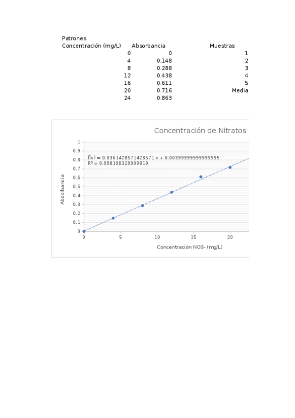 Miniatura del documento Problemas-Espectrofotometria.xlsx