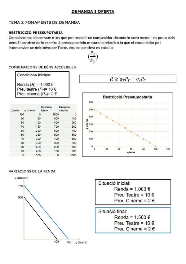 Miniatura del documento TEMA-2-Microeconomia.pdf