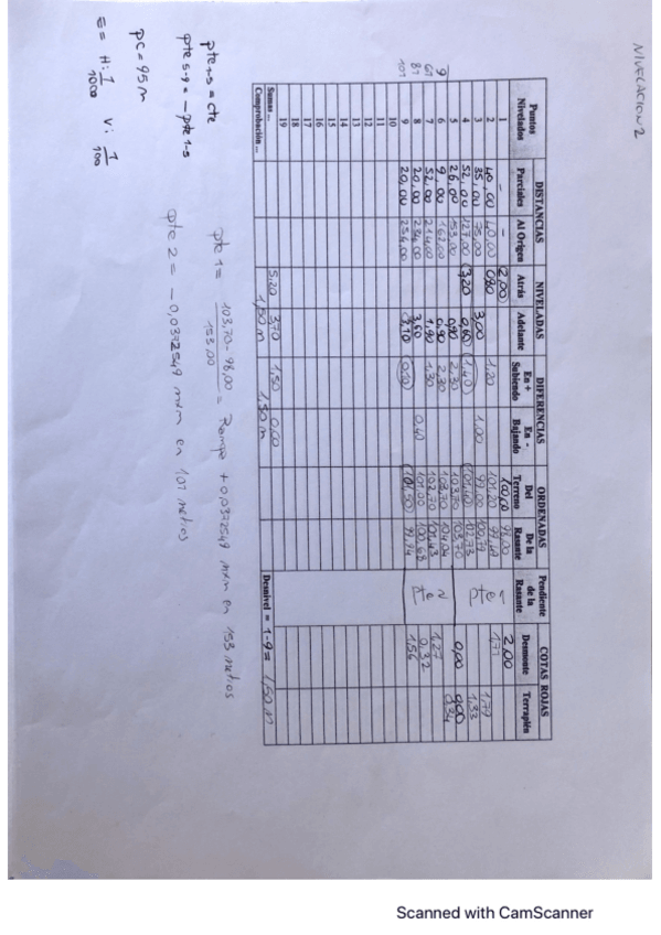 Miniatura del documento NIVELACION.pdf