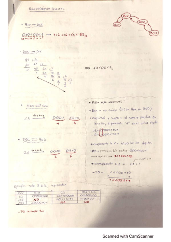 Miniatura del documento Resumen-electronica-para-examen.pdf