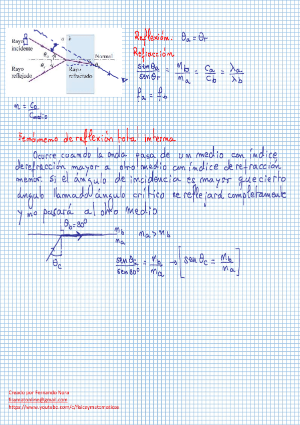 Miniatura del documento FII-Clase-13.pdf