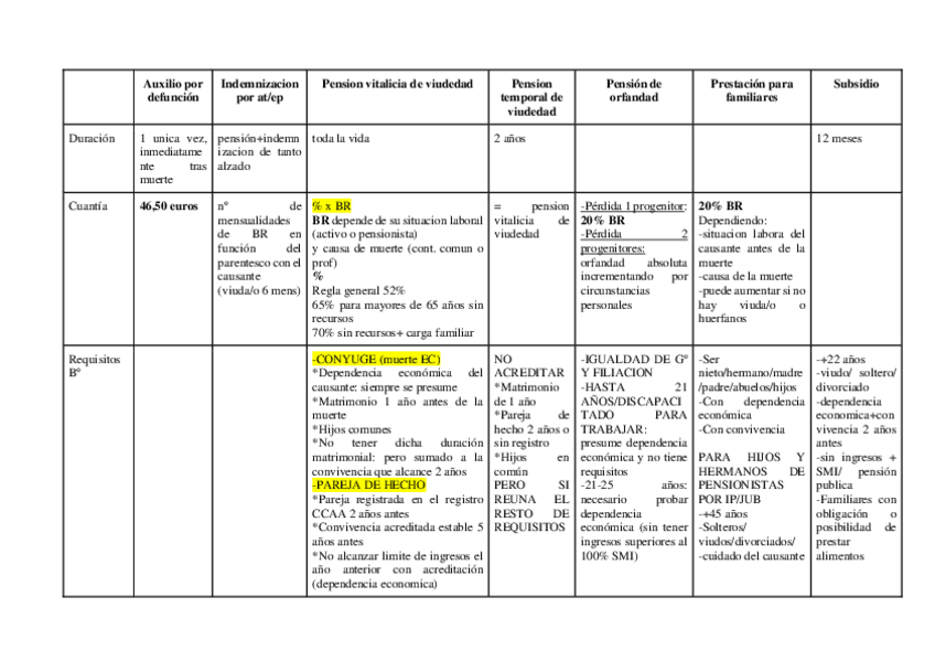Miniatura del documento TABLA-DE-PENSION-X-MUERTE.pdf