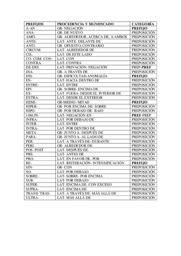Miniatura del documento Listado-de-prefijos.pdf