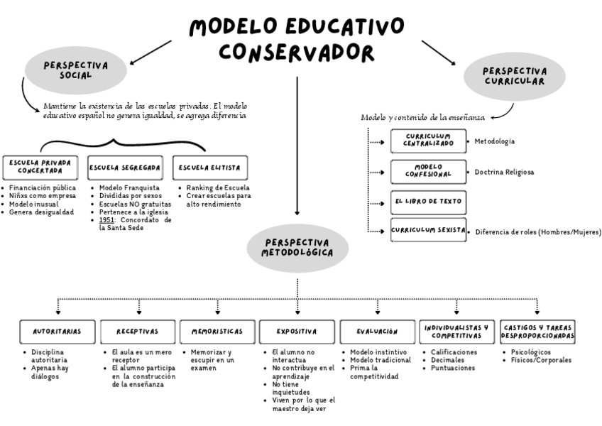 Miniatura del documento ESQUEMAS-POLITICA-Y-LEGISLACION.pdf