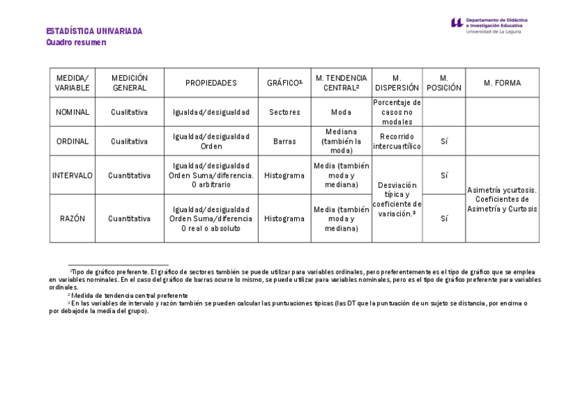Miniatura del documento RESUMEN-DE-ESTADISTICA-UNIVARIADA-2.pdf