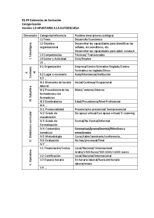 Miniatura del documento Tabla-Apuntarse-a-la-autoescuela.pdf