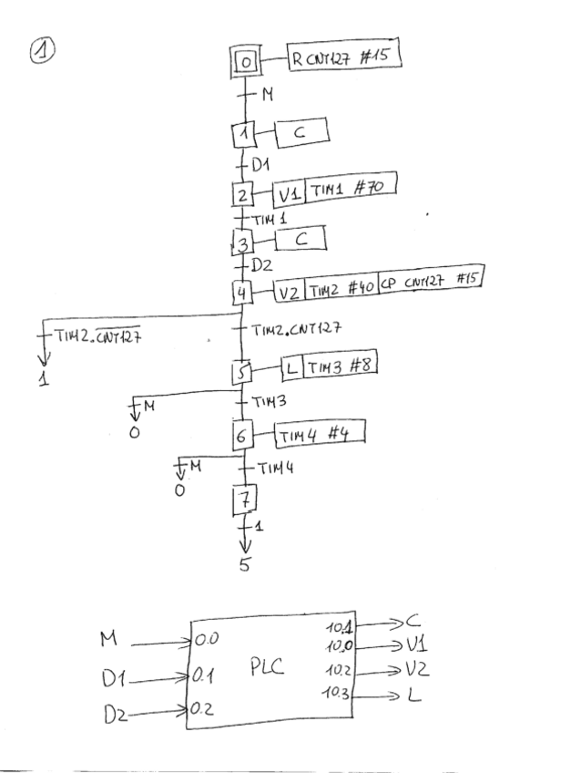 Miniatura del documento SOLUCIONES_PROBLEMAS_PLC.pdf