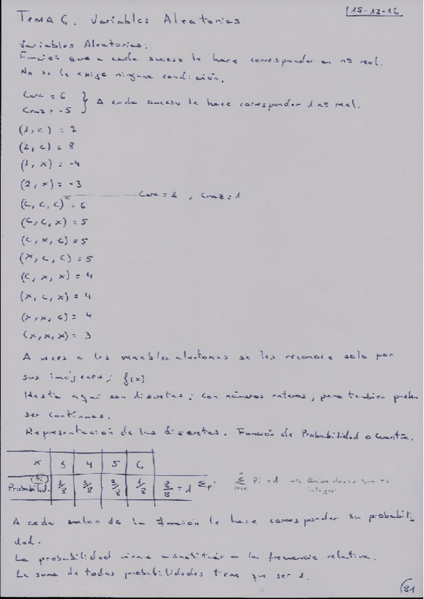Miniatura del documento Tema 6 Técnicas apuntes.pdf
