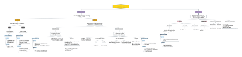 Miniatura del documento ESQUEMA ESTUDIOS EPIDEMIOLÓGICOS