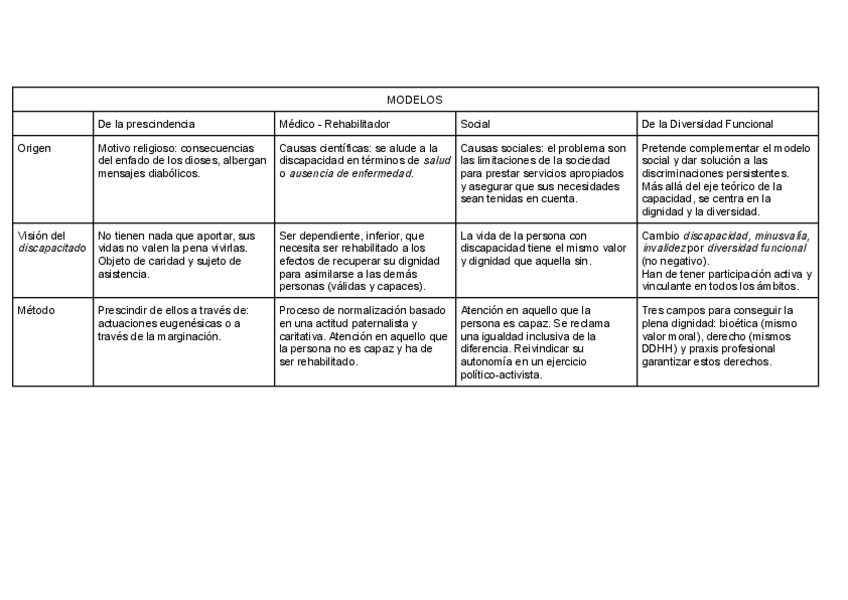 Miniatura del documento TABLA-COMPARATIVA-MODELOS.pdf