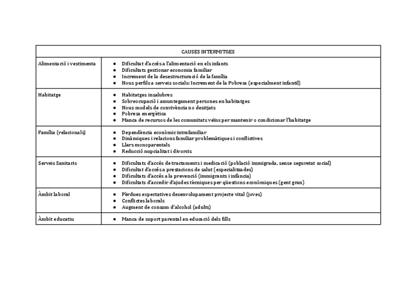 Miniatura del documento TAULA-CAUSAS-I-EFECTES.pdf