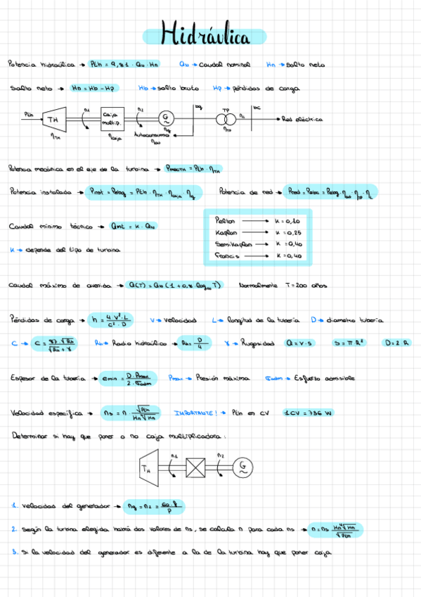 Miniatura del documento Hidraulica-.pdf