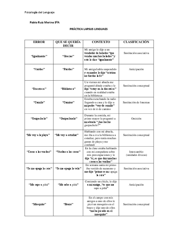 Miniatura del documento LAPSUS-LINGUAE.pdf