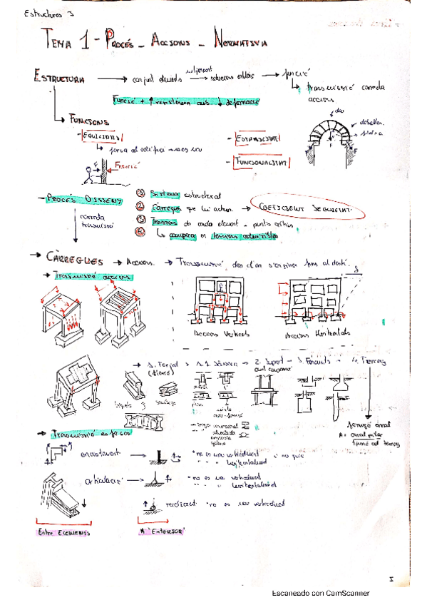 Miniatura del documento Classe1ProcesAccionsNormativa.pdf