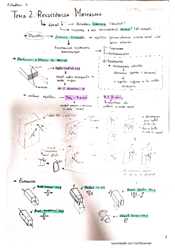 Miniatura del documento Classe2ResistenciaMaterials.pdf