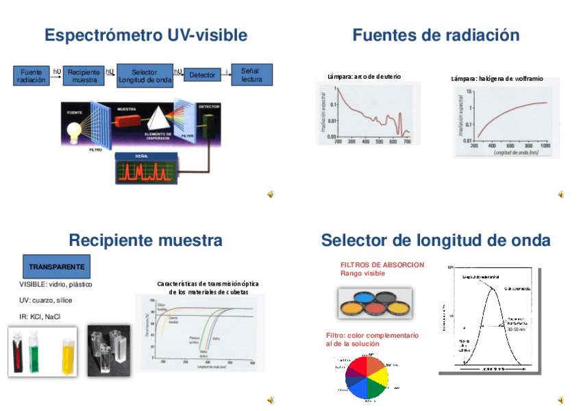 Miniatura del documento espectrofotometro.pdf