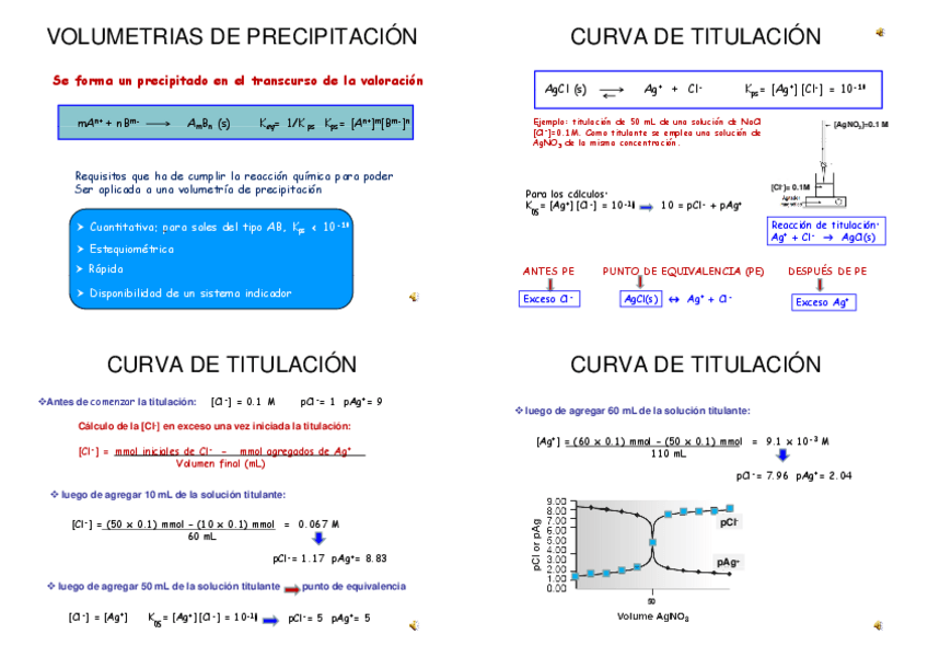 Miniatura del documento volumetrias-de-precipitacion.pdf