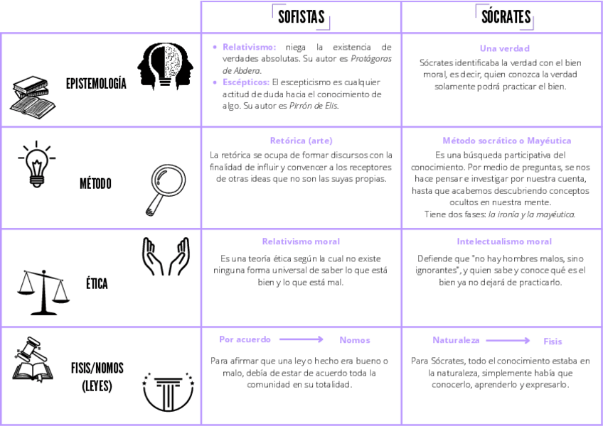 Miniatura del documento Sofistas-VS-Socrates.pdf