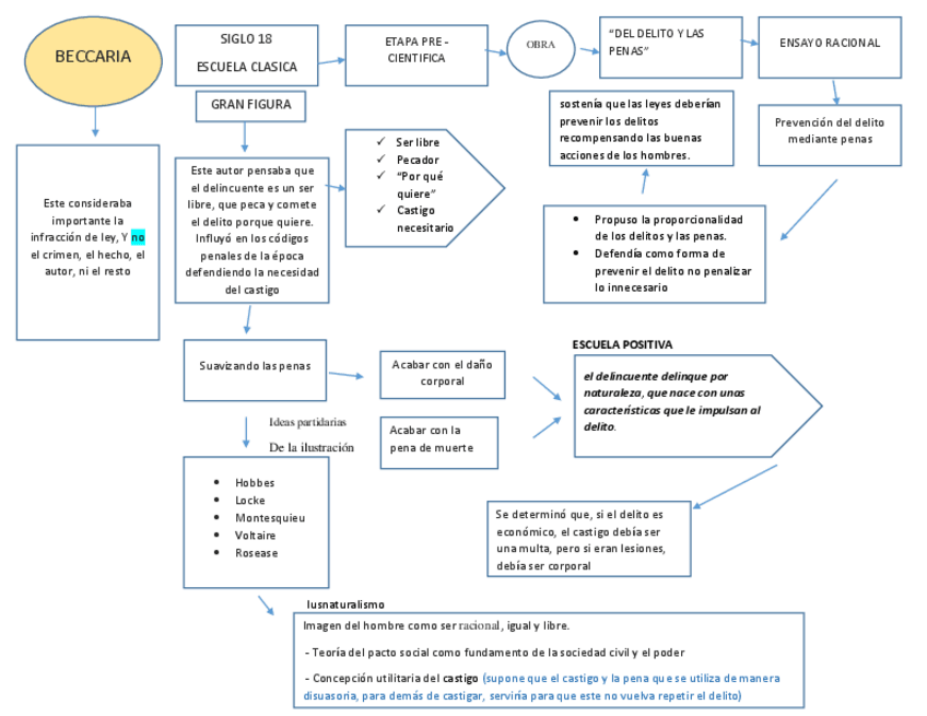 Miniatura del documento TEMA-3-MAPAS-CONCEPTUALES.pdf