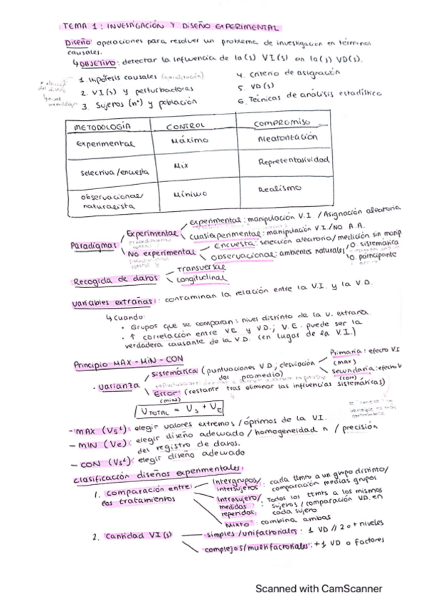 Miniatura del documento TEMA-1-DISENOS.pdf