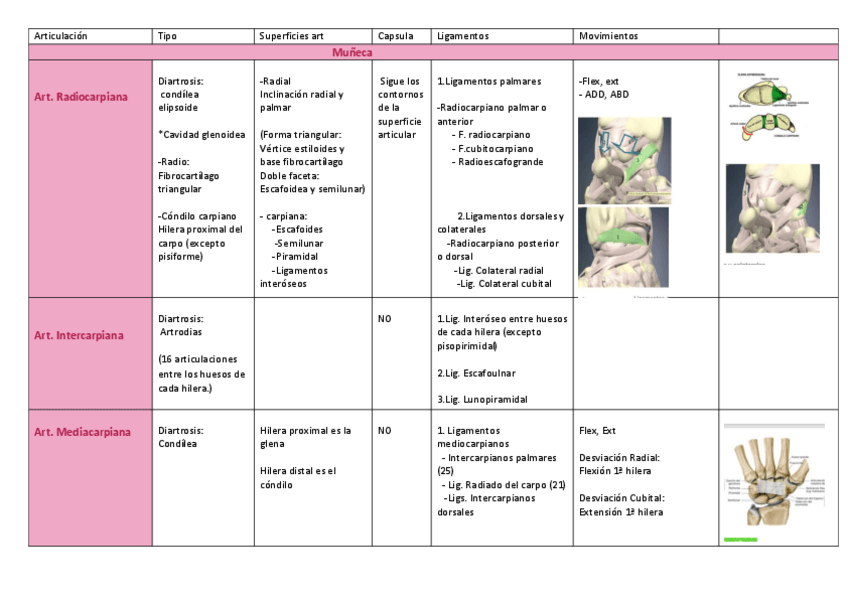 Miniatura del documento tabla-art.pdf