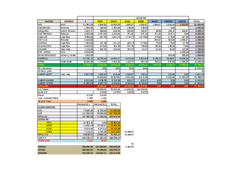 Miniatura del documento SolucionCostesMar2021.pdf