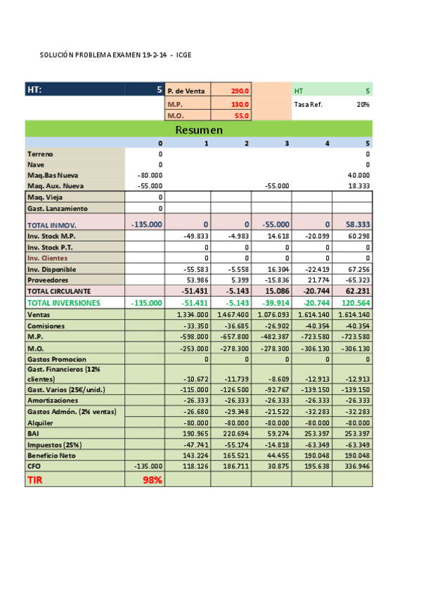 Miniatura del documento PROBLEMAEXAMEN19-2-2014.pdf