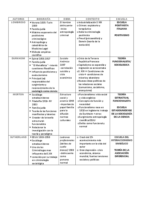 Miniatura del documento CONTEXTO-AUTORES.pdf