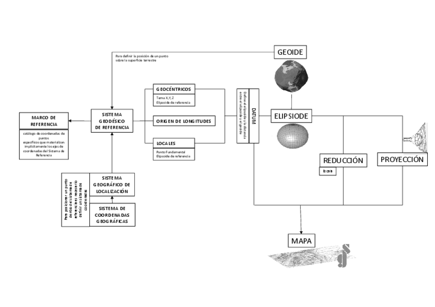 Miniatura del documento Esquema-General-Tema-1-1y-2.pdf