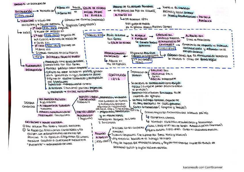 Miniatura del documento TEMA-5.pdf