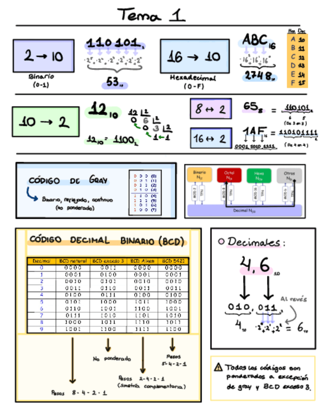 Miniatura del documento FC-Resumenes.pdf