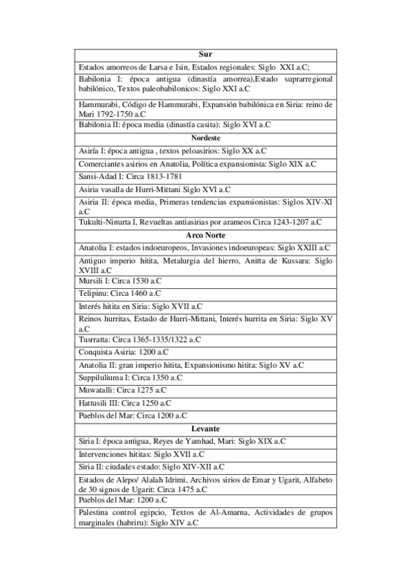 Miniatura del documento Cronologia.docx