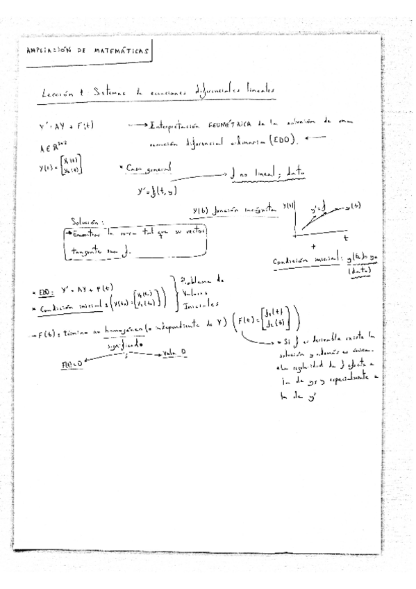 Miniatura del documento Teoria-y-ejercicios-Ampliacion-de-Matematicas.pdf
