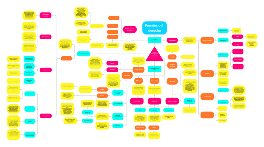Miniatura del documento Esquema-Derecho-3.pdf