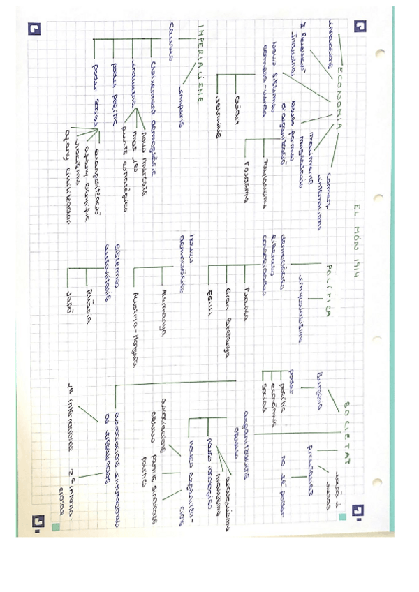 Miniatura del documento ESQUEMA-EL-MUNDO-ANTES-DE-1914.pdf