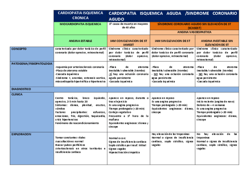 Miniatura del documento CARDIOPATIA-ISQUEMICA.pdf