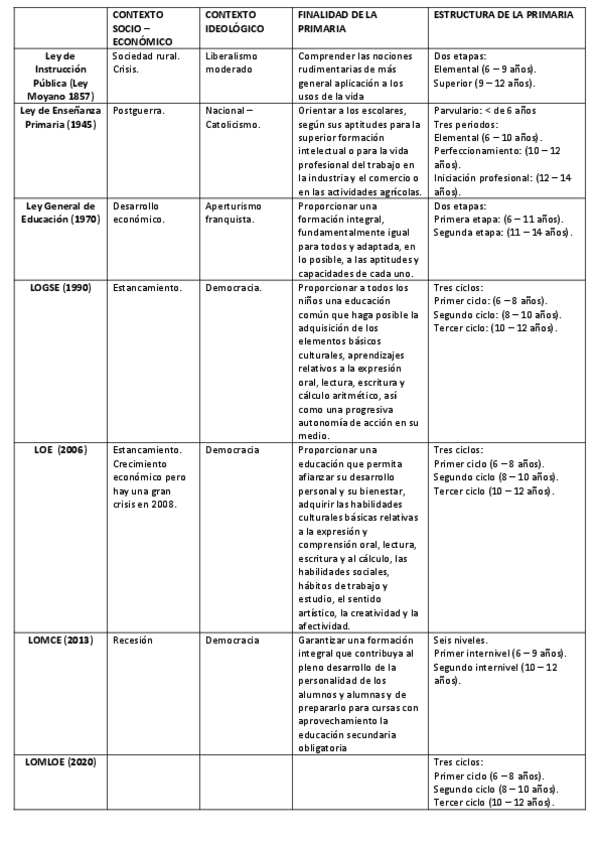 Miniatura del documento TABLA.pdf