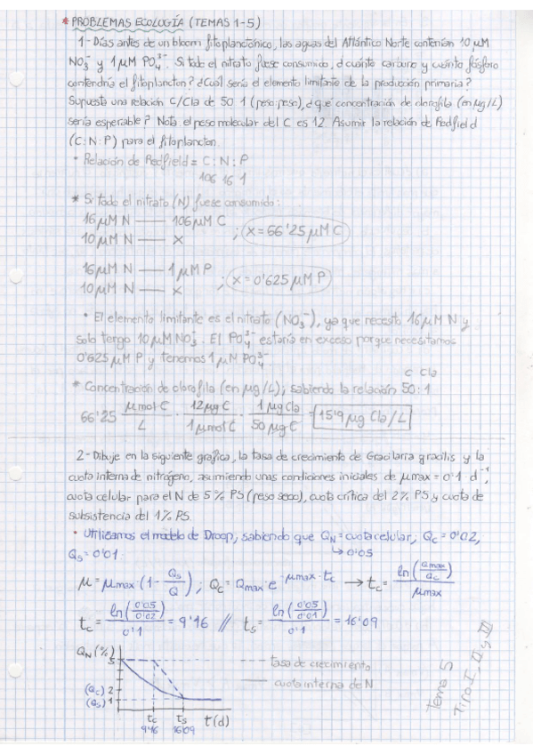 Miniatura del documento Problemas resueltos temas 1-5.pdf