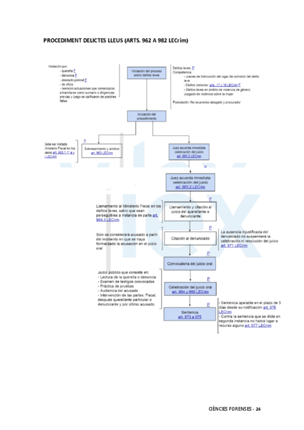 Miniatura del documento Ciencies-Forenses-Tema-4.pdf