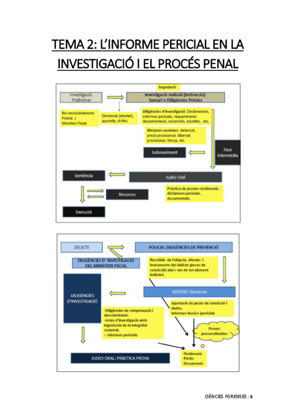 Miniatura del documento Ciencies-Forenses-Tema-2.pdf