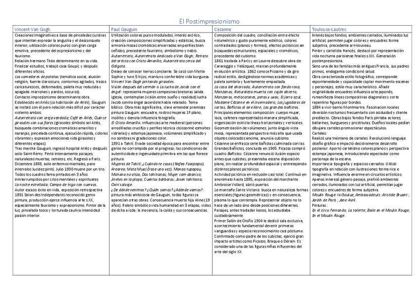Miniatura del documento El-Postimpresionismo.pdf