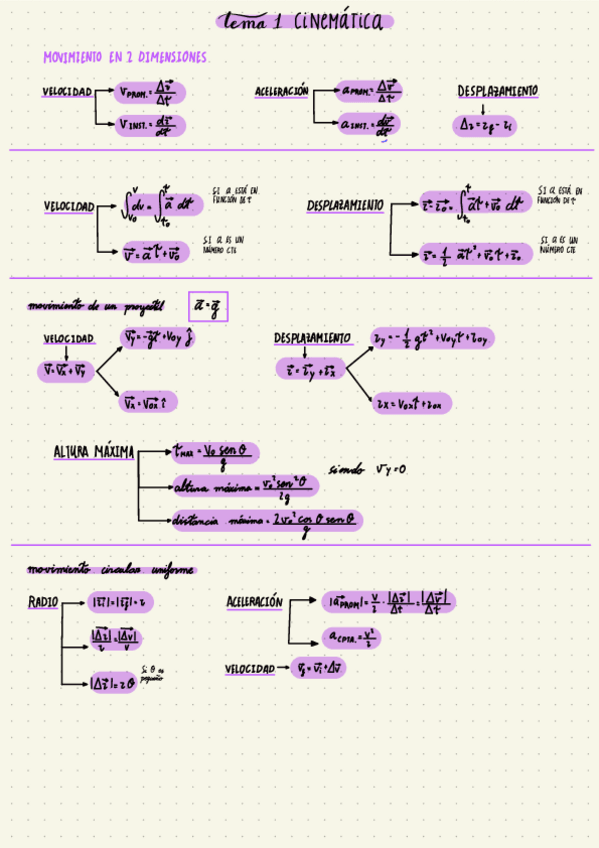 Miniatura del documento Formulario-Fisica-I.pdf